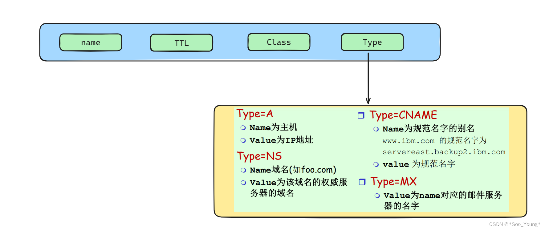 外链图片转存失败,源站可能有防盗链机制,建议将图片保存下来直接上传