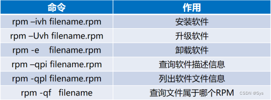 Linux操作系统中软件安装：用RPM包管理器安装软件步骤