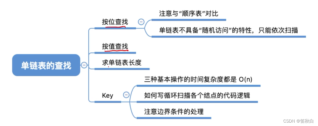 考研数据结构笔记（5）