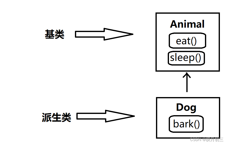 C++ 继承