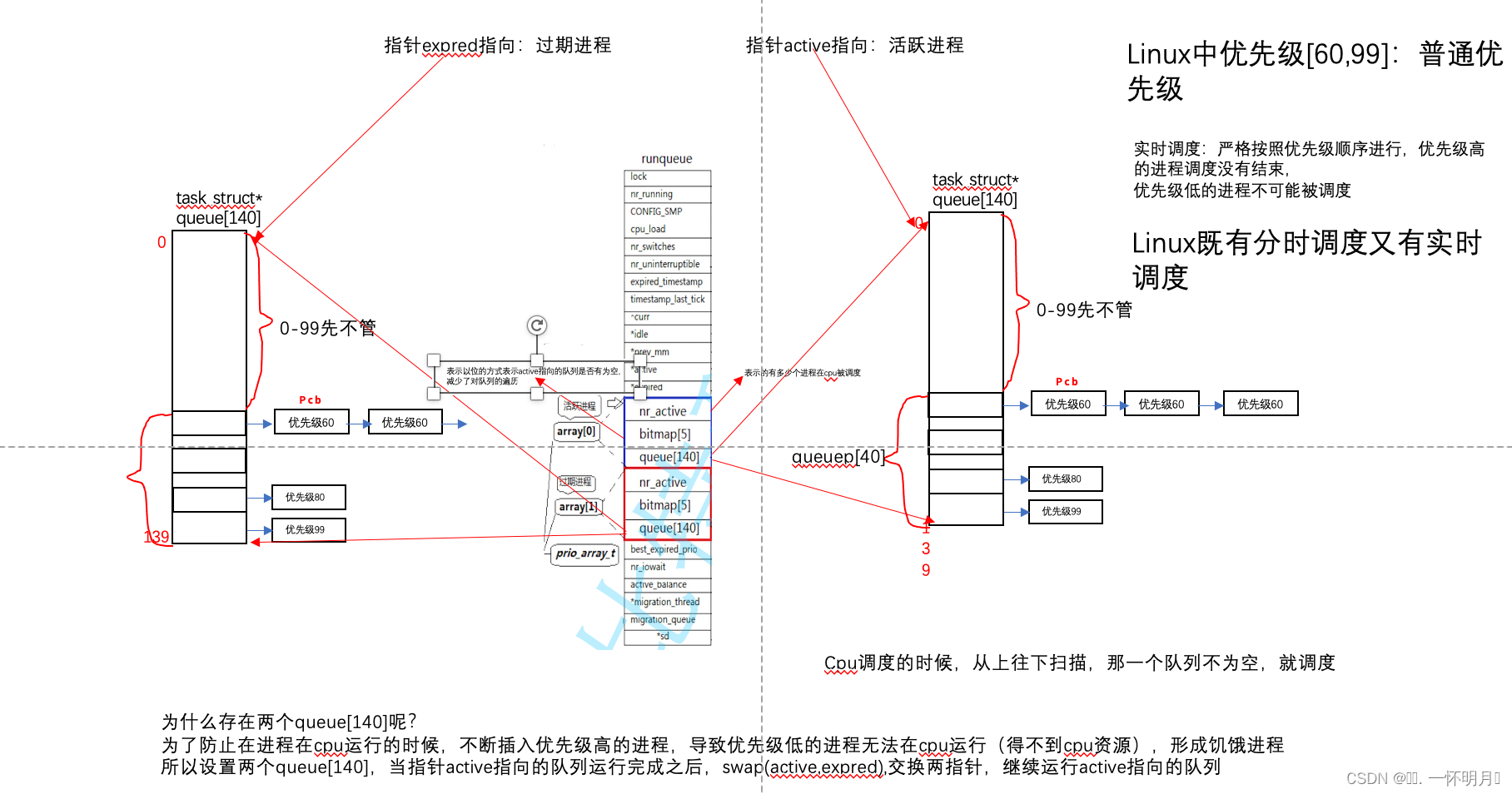 <span style='color:red;'>Linux</span><span style='color:red;'>第</span>十<span style='color:red;'>五</span><span style='color:red;'>章</span>