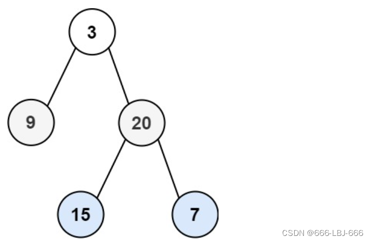 每日一练：LeeCode-102、二又树的层序遍历【二叉树】