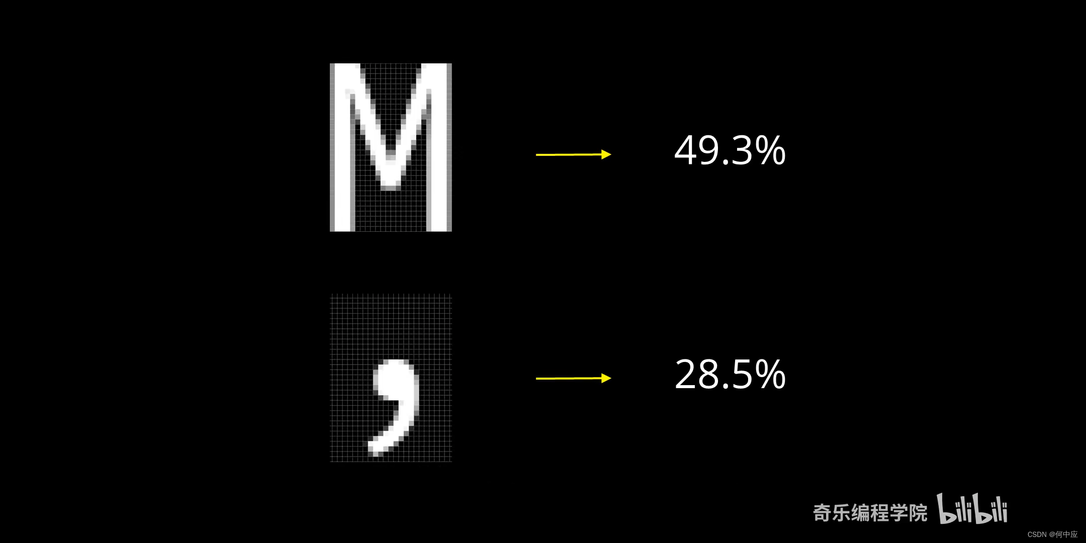挑战做出全网最牛逼的字符动画_python利用文件生成字符动画-CSDN博客