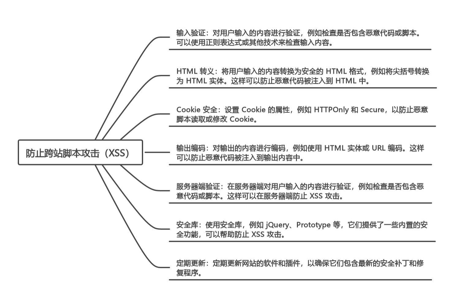 深入理解同源限制：网络安全的守护者(上)