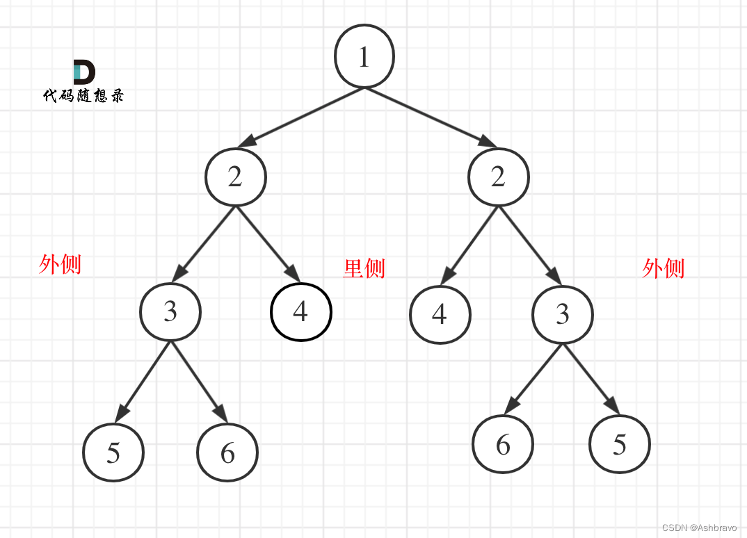 学习刷题-12