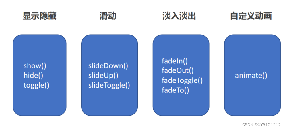 常见的动画