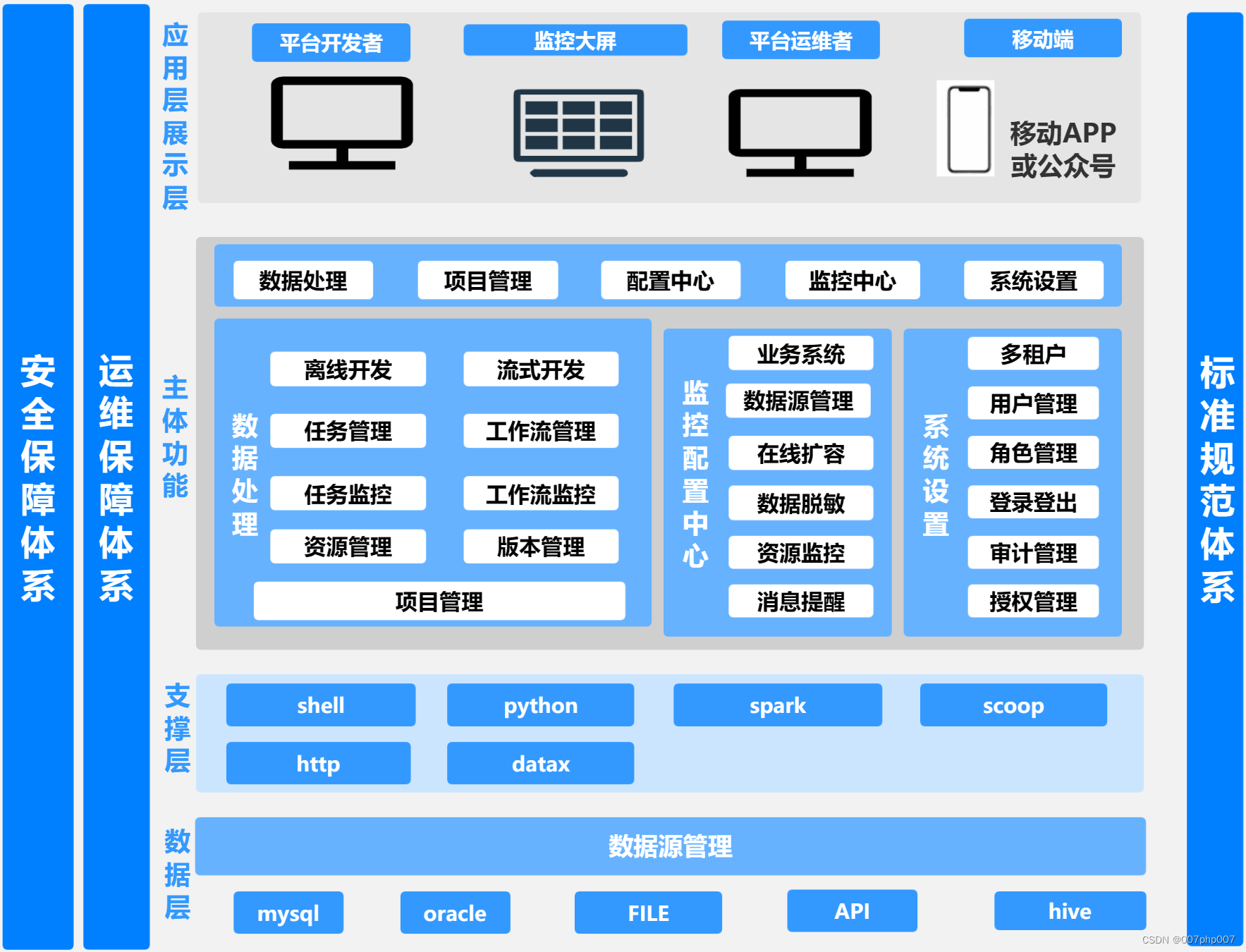 智能调度架构：优化资源分配，提升效率