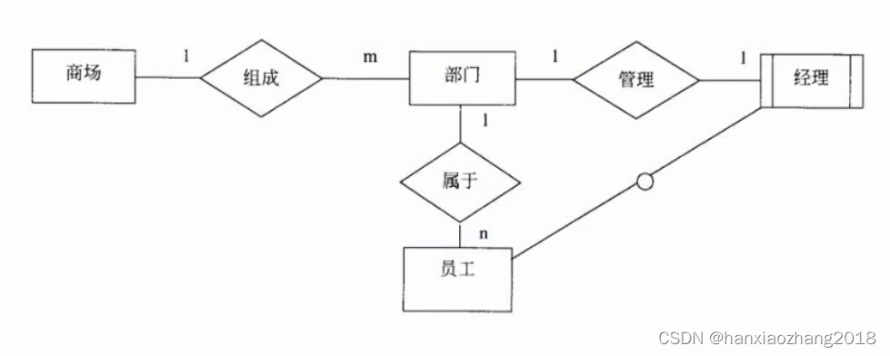 软件设计师-应用技术-数据库设计题2