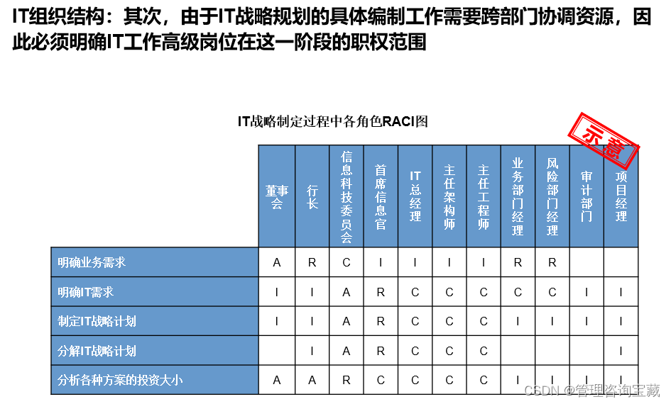 【管理咨询宝藏48】AA银行信息科技提升分析报告