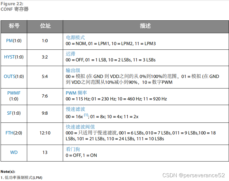 STM32 PWM方式读取AS5600磁编码器数据