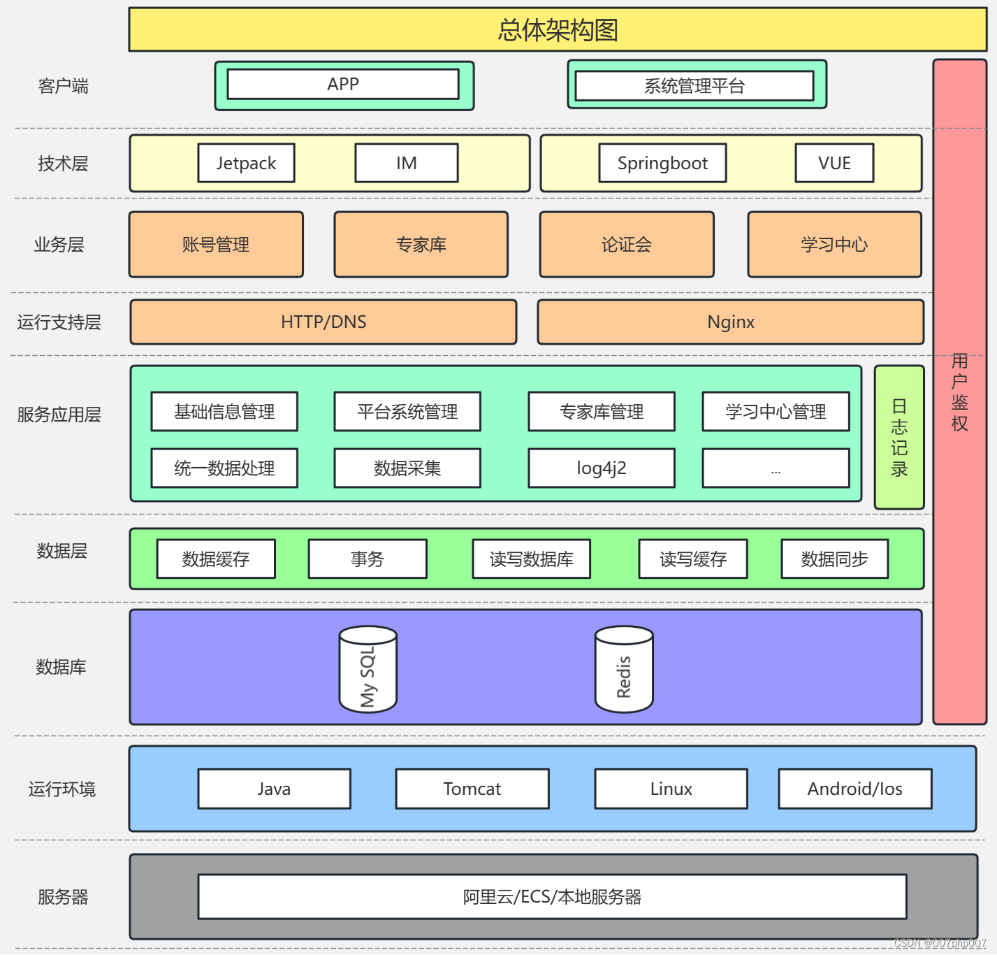 智能辅导班技术架构：运用人工智能提升教育领域的学习效果