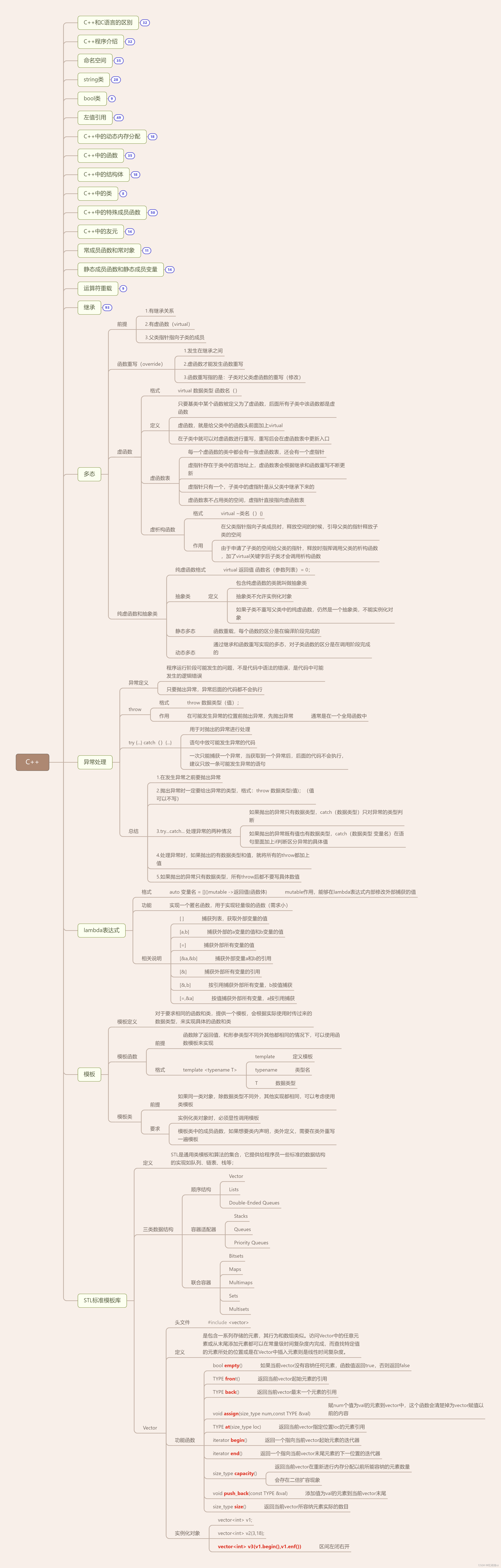 C++ DAY6 作业