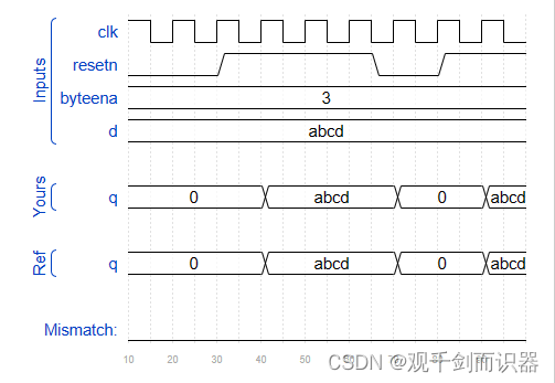 【IC设计】时序逻辑的基础—锁存器、触发器_dff模块-CSDN博客