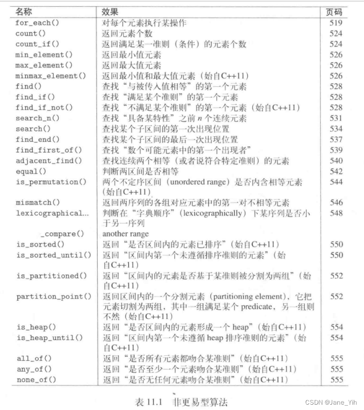 每日学习笔记：C++ STL算法分类