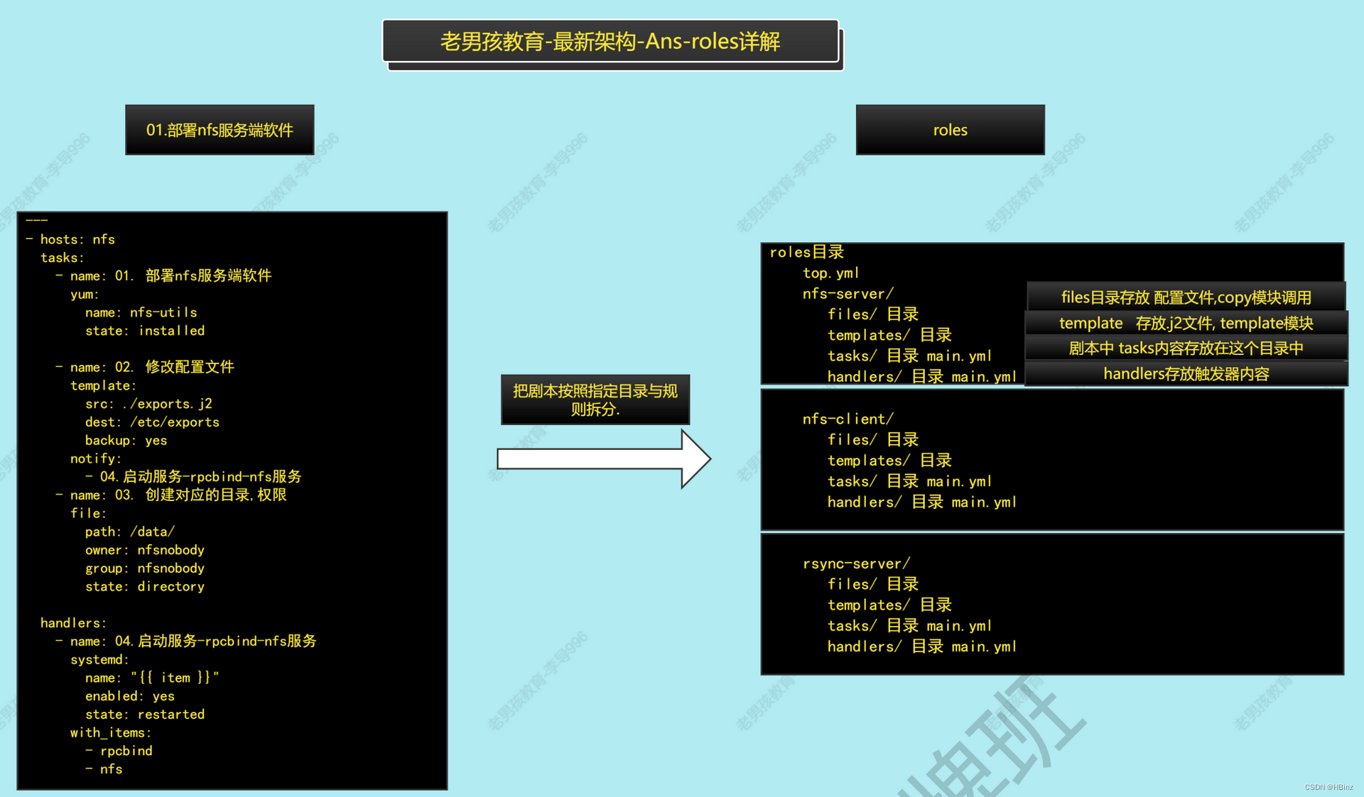 运维SRE-18 自动化批量管理-ansible4