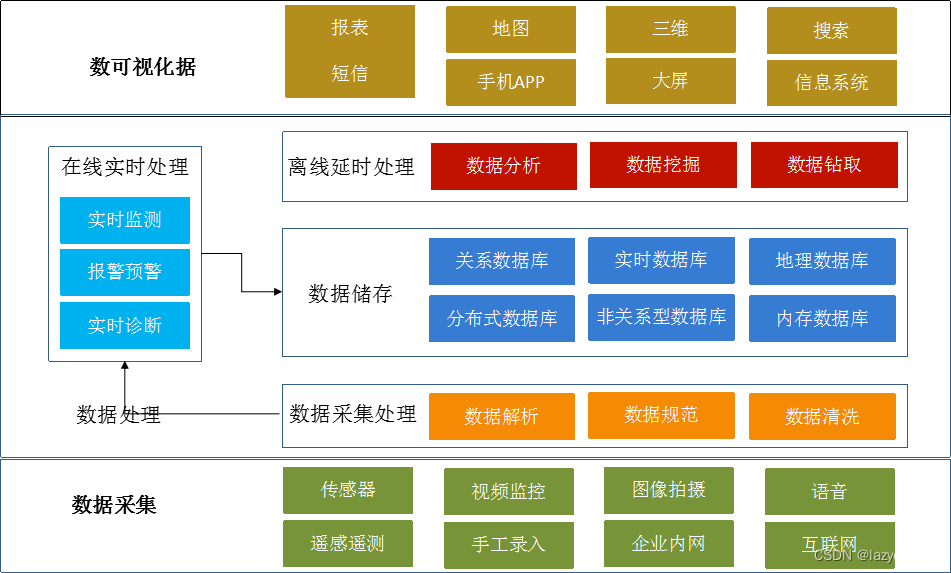 大数据开发工程师需要具备哪些技能？