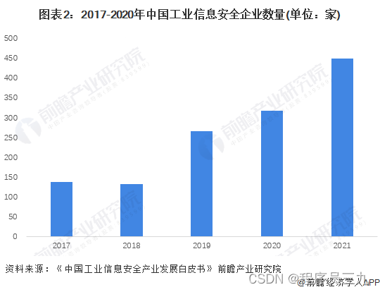 信息安全行业是指什么_安全行业信息部工作职责_信息安全行业