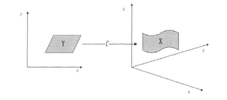 机器学习---<span style='color:red;'>流</span><span style='color:red;'>形</span>学习