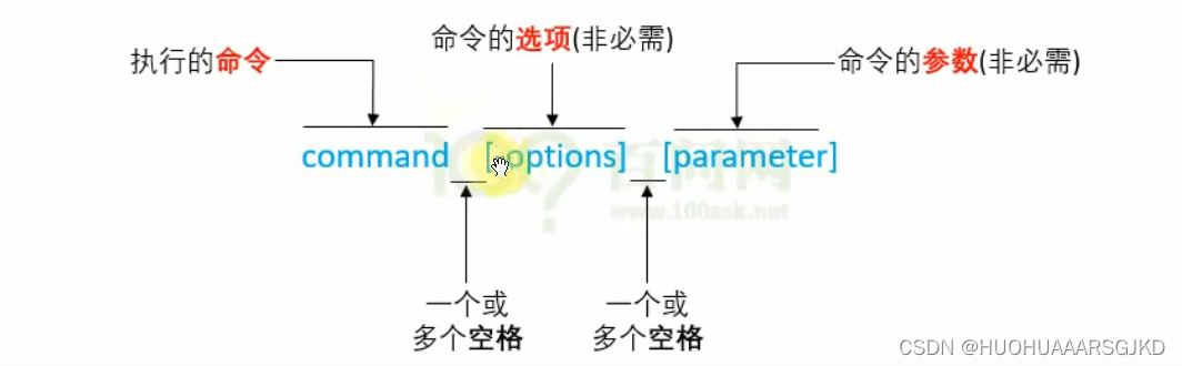 Linux笔记--ubuntu文件目录+命令行介绍