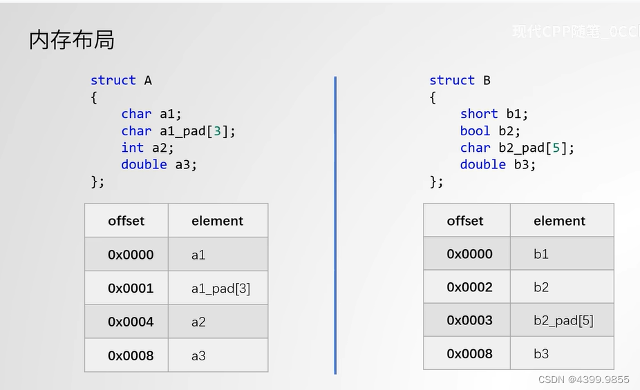 C++新特性“CPU优化对齐”