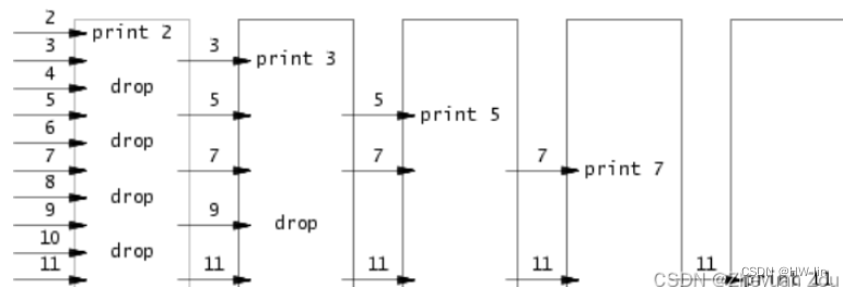 MIT 6s081 lab 1.Xv6 and Unix utilities