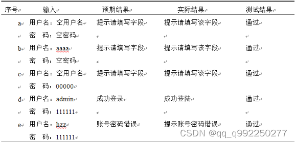 基于Spring Boot框架的学生作业管理系统