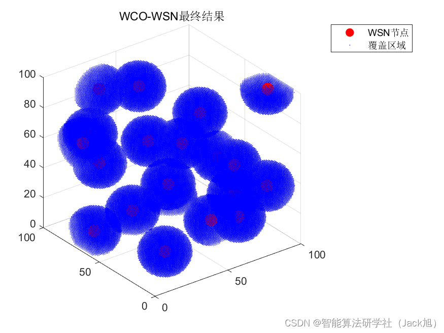 智能优化算法应用：基于世界杯算法3D无线传感器网络(WSN)覆盖优化 - 附代码