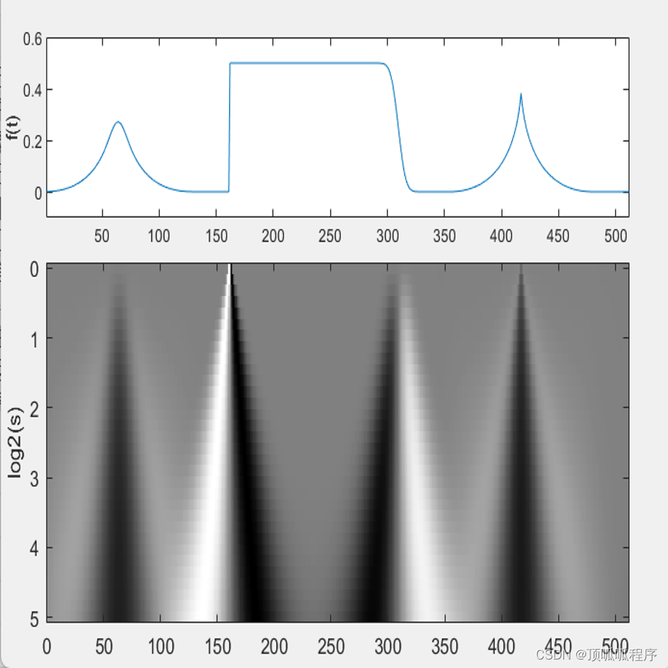 132<span style='color:red;'>基于</span>matlab<span style='color:red;'>的</span>采集信号<span style='color:red;'>模</span>极大值以及<span style='color:red;'>李</span>氏指数计算