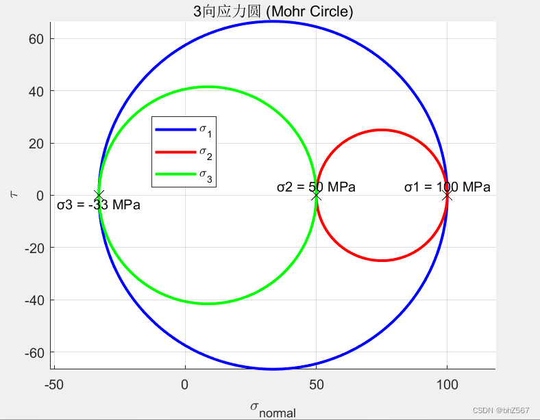 用MATLAB<span style='color:red;'>绘制</span>三向应力<span style='color:red;'>圆</span>