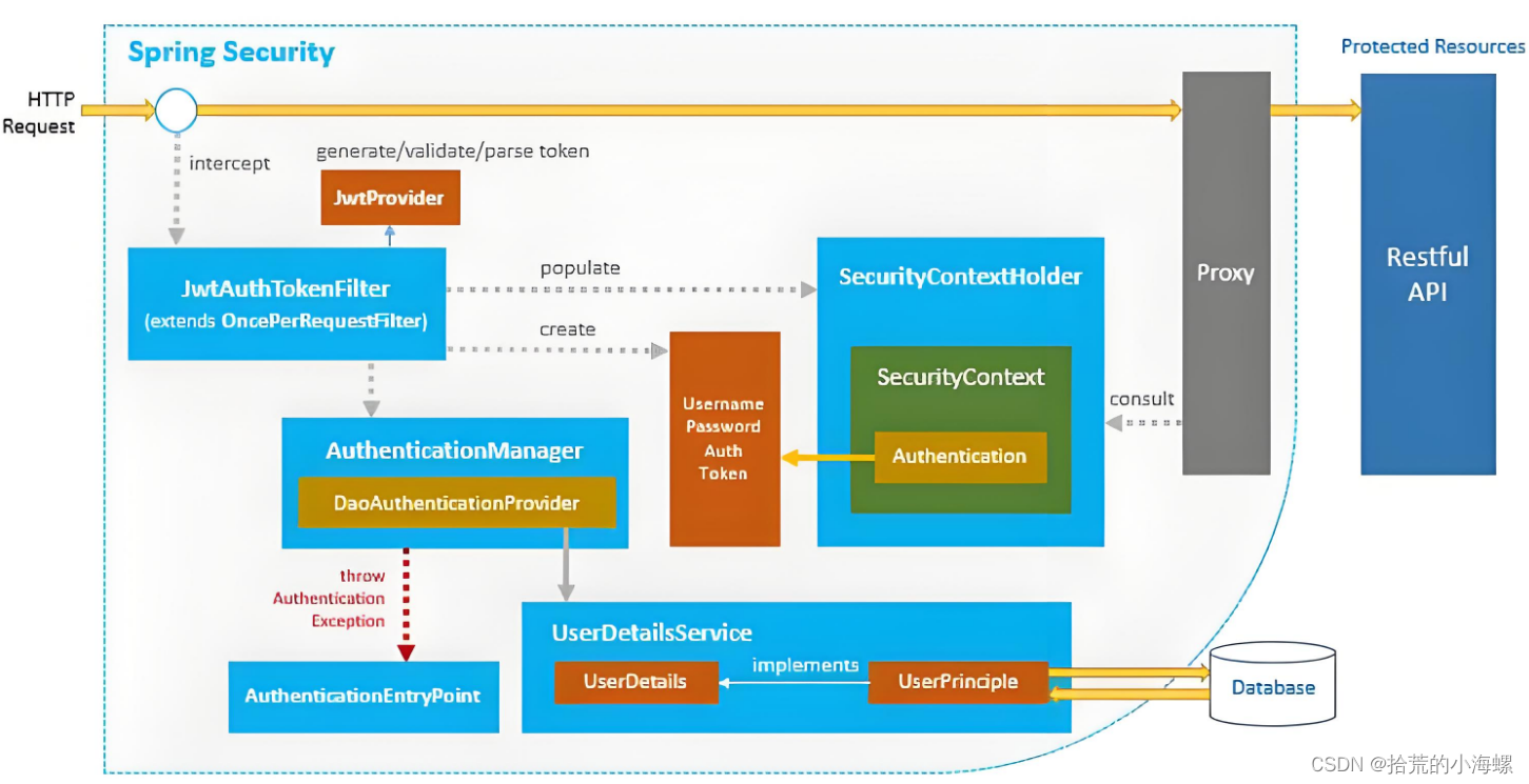 架构师：搭建Spring Security、OAuth2和JWT 的安全认证框架