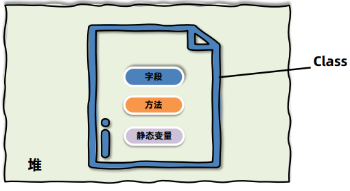 【JVM】运行时数据区