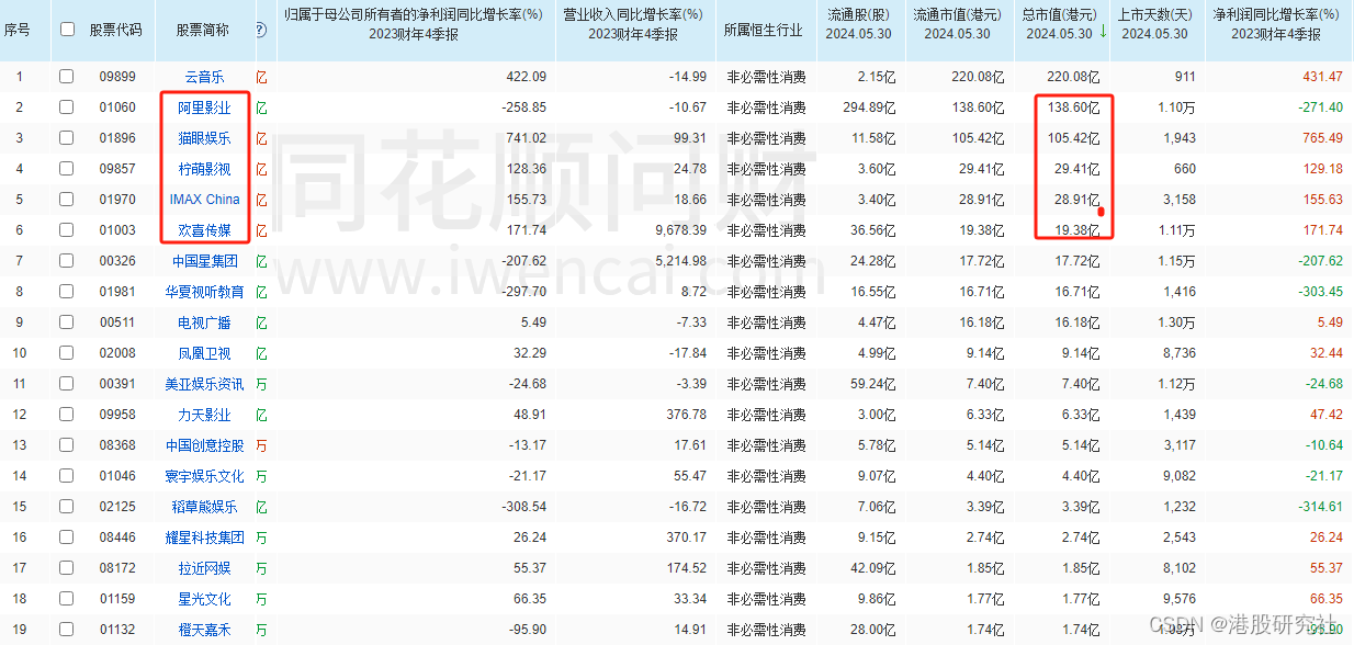 端午档新片已预热，强业绩修复的影视股为何仍在徘徊？