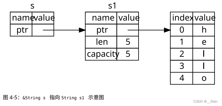 rust学习笔记（1-7）