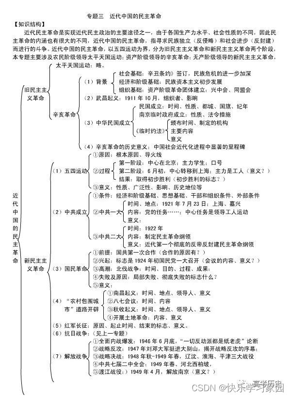 高中历史复习_高中历史复习_高中历史复习