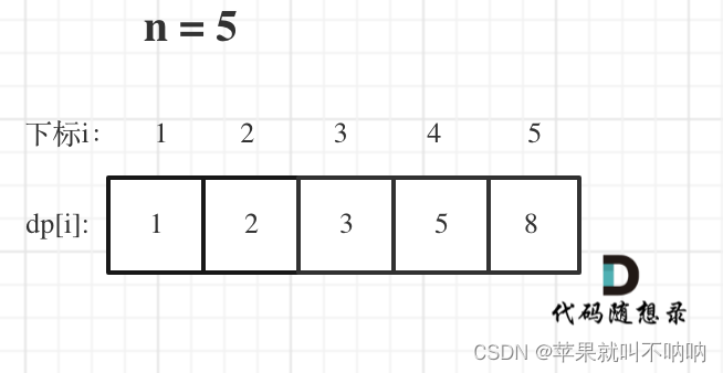 【动态规划】Leetcode 70. 爬楼梯