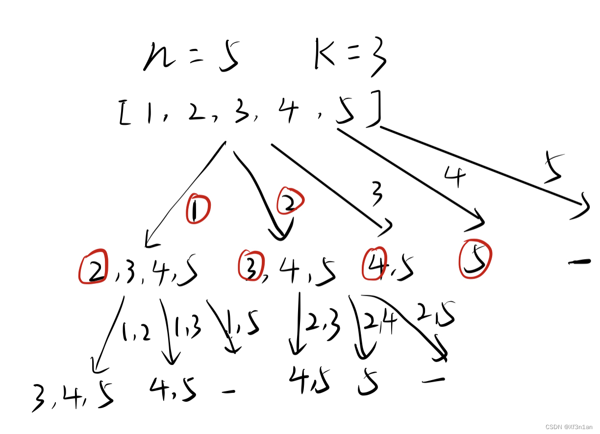 算法学习——回溯算法