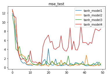 pytorch-13_2 模型结构选择策略：层数、激活函数、神经元个数