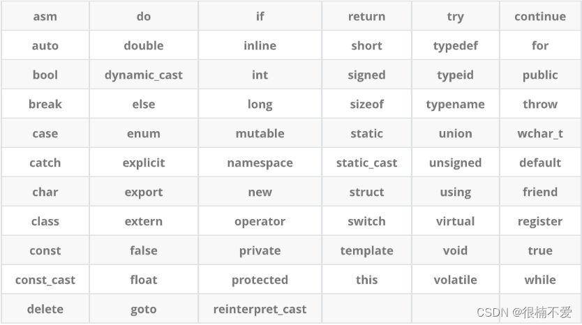 C++基础入门