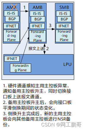 NSR原理描述