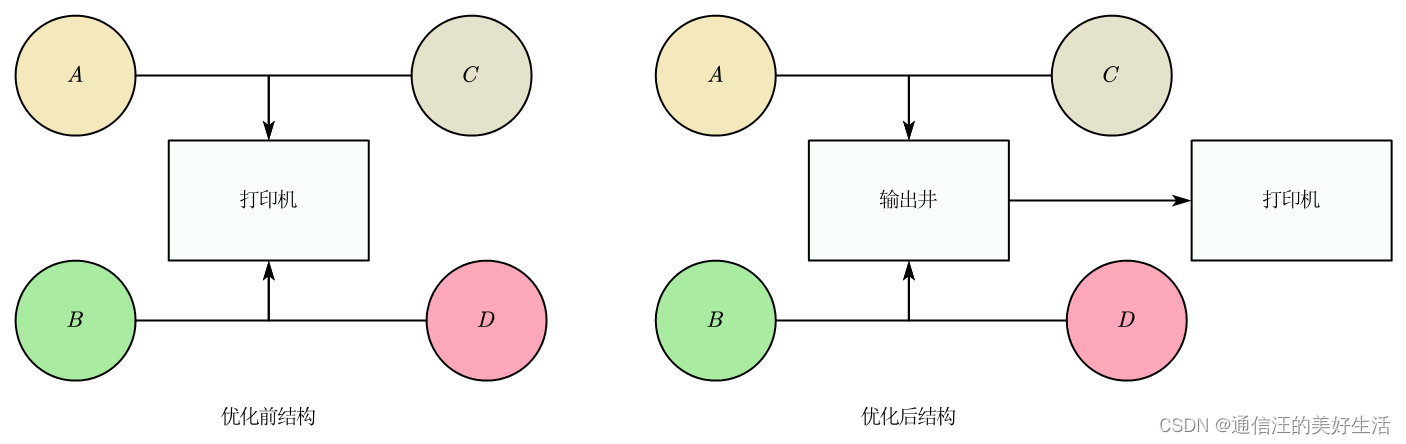 操作系统知识-存储管理+文件管理管理-嵌入式系统设计师备考笔记