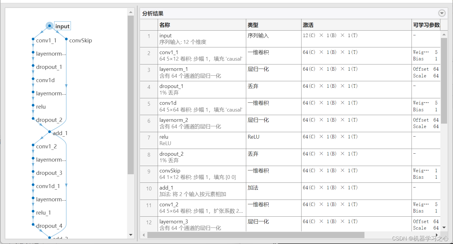 负荷预测 | Matlab基于TCN-GRU-Attention单输入单输出时间序列多步预测