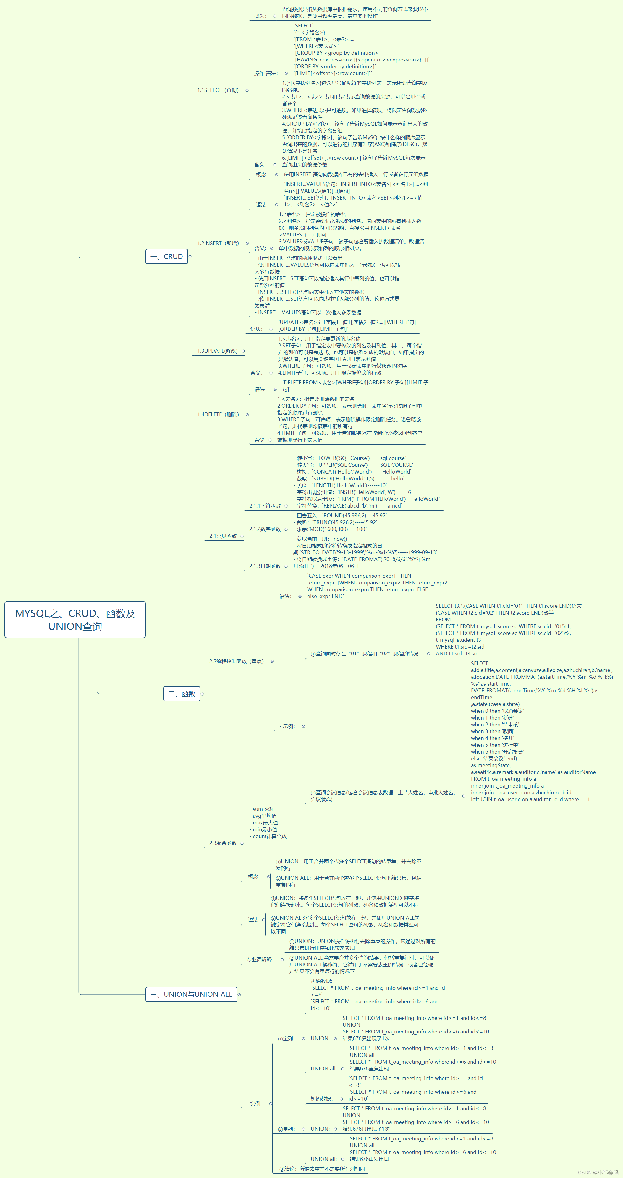 MySQL之、CRUD、函数及union查询(实施必会)