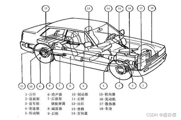 JavaSE继承和多态（上）