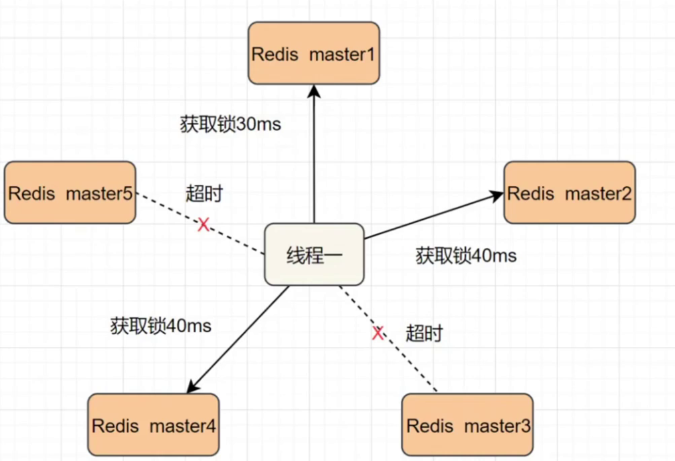 Redis 分布式锁