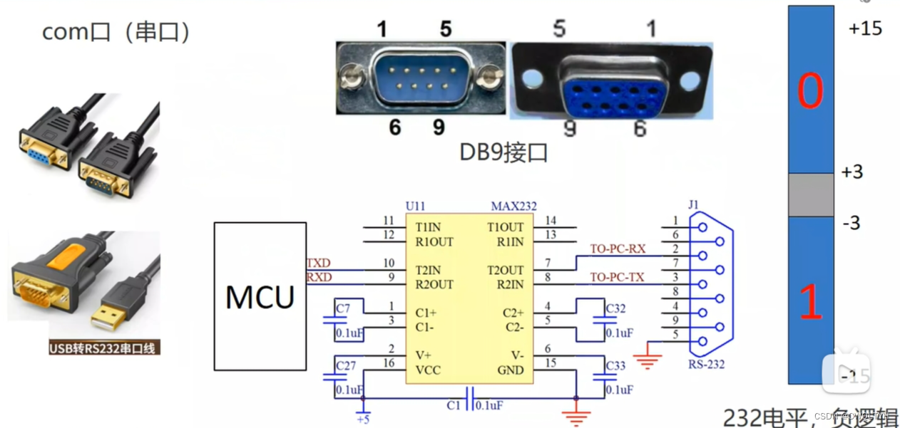 基于stc12c5a60s2系列1t 8051单片机实现串口调试助手软件与单片机