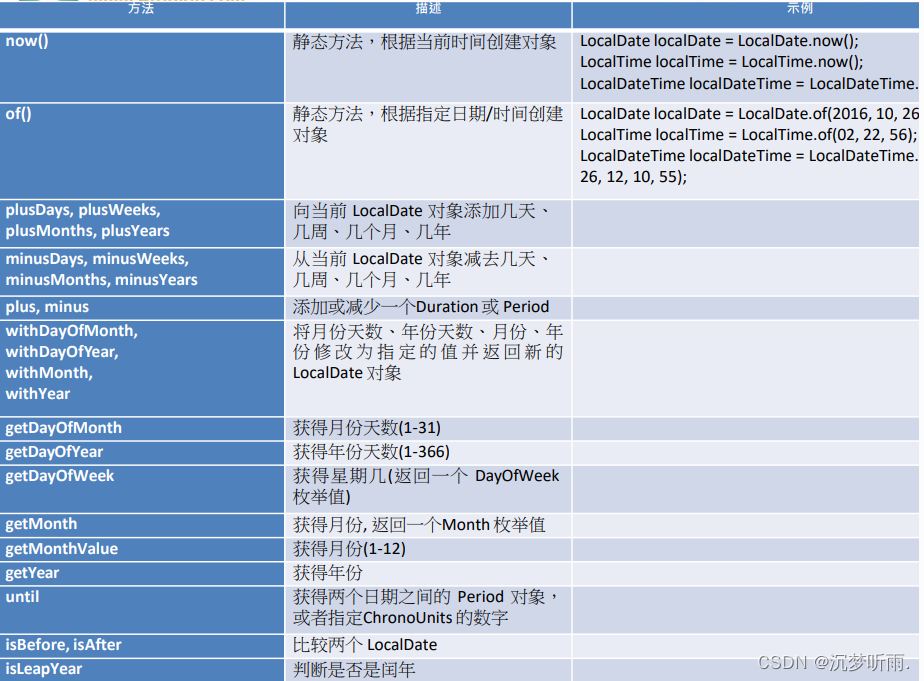 Java 8 新特性深度解析：探索 Lambda 表达式、Stream API 和函数式编程的革新之路