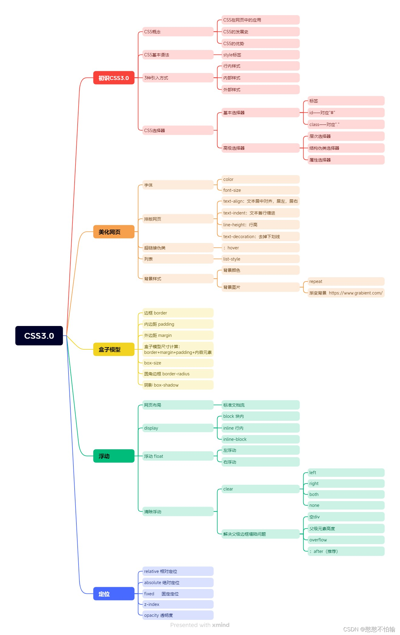 Diary22-全网最全的CSS3.0讲解