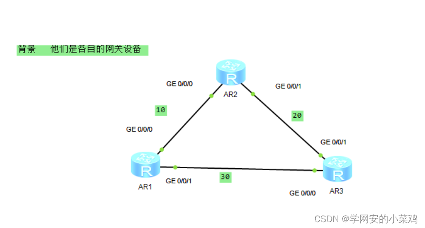 ospf<span style='color:red;'>实验</span>（<span style='color:red;'>hcia</span>）