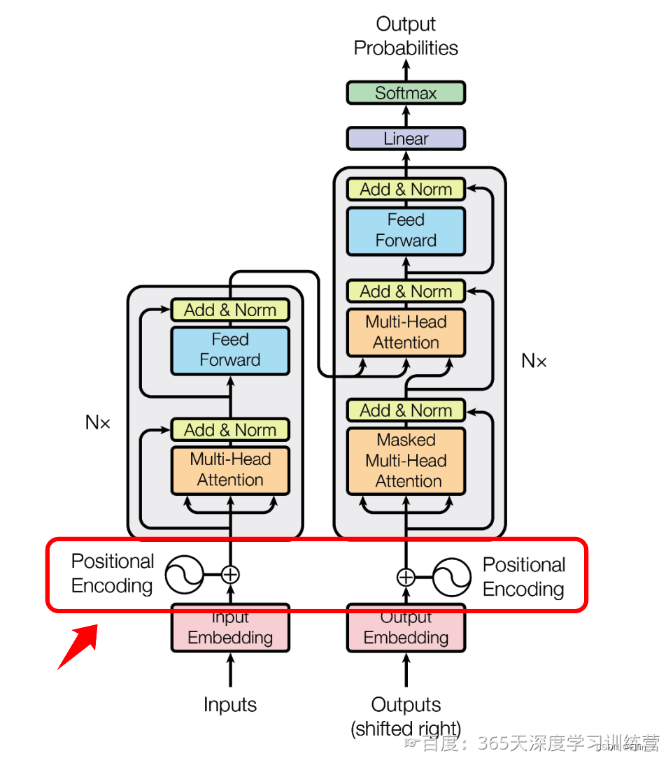 【<span style='color:red;'>NLP</span>练习】Transformer中<span style='color:red;'>的</span>位置<span style='color:red;'>编码</span>