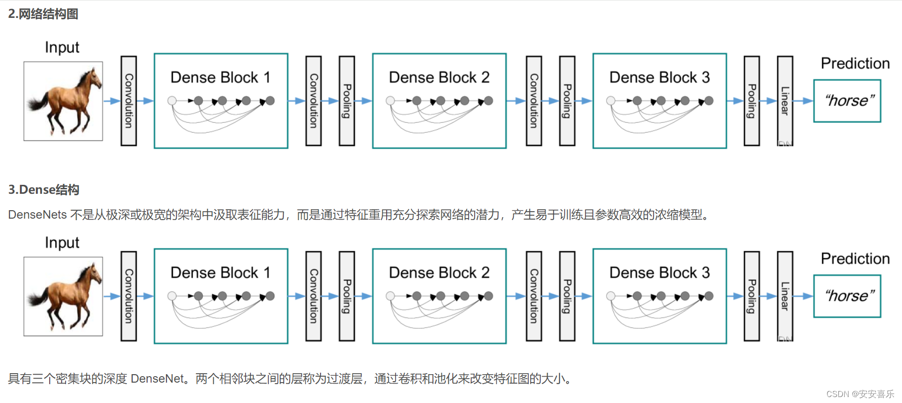 YOLOV8主干改进方法：DenseNet——最新提出DenseOne密集网络，打造高性能检测器（附改进代码）